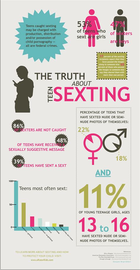 girls sending nudes|11 Facts about Sexting